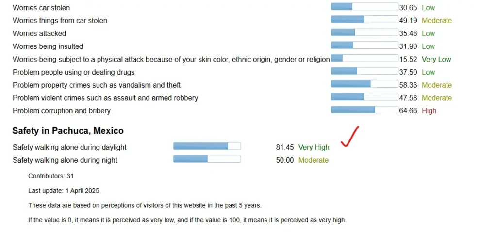 Pachuca Numbeos crime index rates 2025